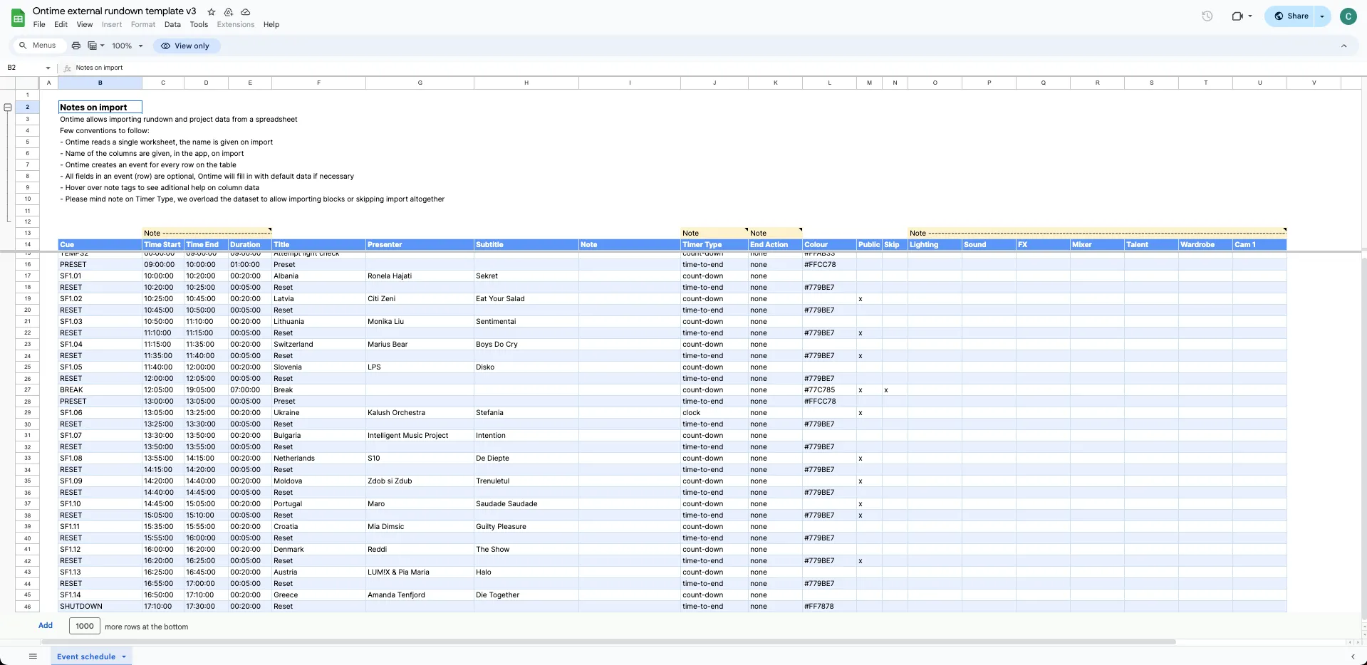 Spreadsheet template